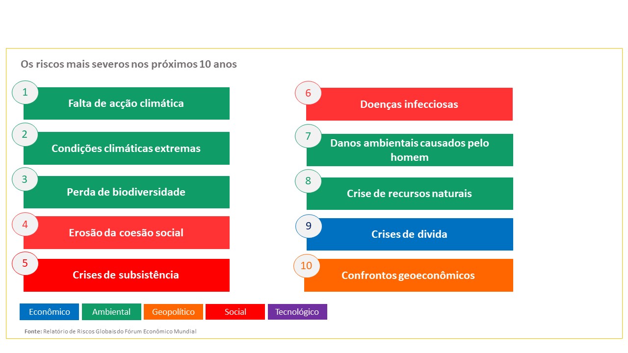 Graph 3 copy